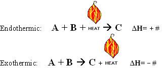 Thermochemical Equations | Introduction to Chemistry | | Course Hero