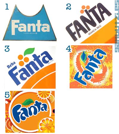 Fanta Logo History