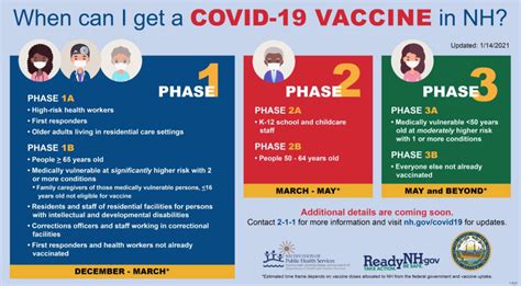 New Hampshire Vaccine Update: Scheduling COVID Vaccine Continues - Crossroads Academy