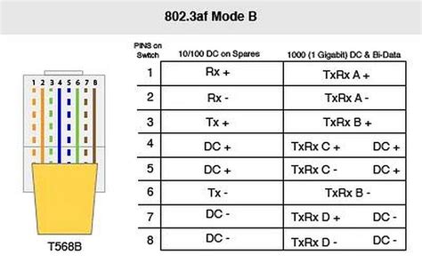 Rj45 Ethernet Pinout Poe : AEI-e810C PCI-e Express 8-Port 10/100 Fast Ethernet Switch ..., Check ...