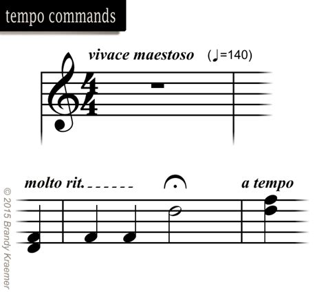 Introduction to Musical Symbols & Notation