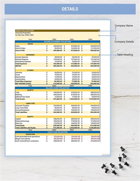 Daycare Financial Projections Template - Google Sheets, Excel | Template.net