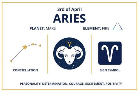 Zodiac Calendar April 3 - Happy Birthday Aries Sun Sign!