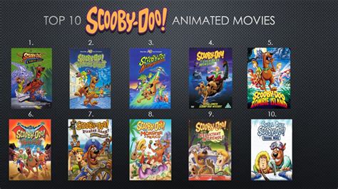 Top 10 Scooby-Doo Animated Movies | 1. Cyber Chase 2. Witch'… | Flickr