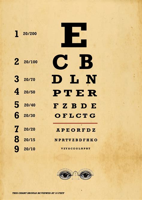 Eye Chart Test Vintage Free Stock Photo - Public Domain Pictures