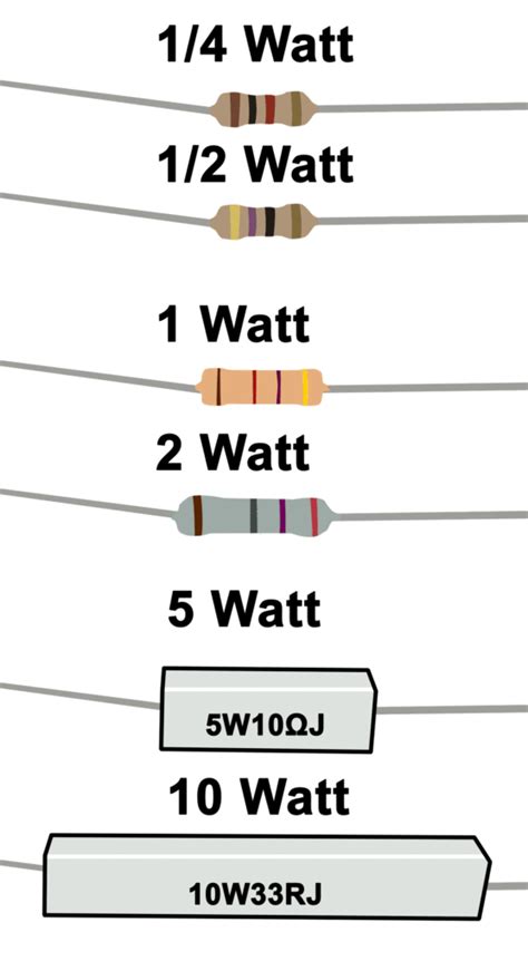 Resistor Power Rating | Power of Resistors | Electrical Academia