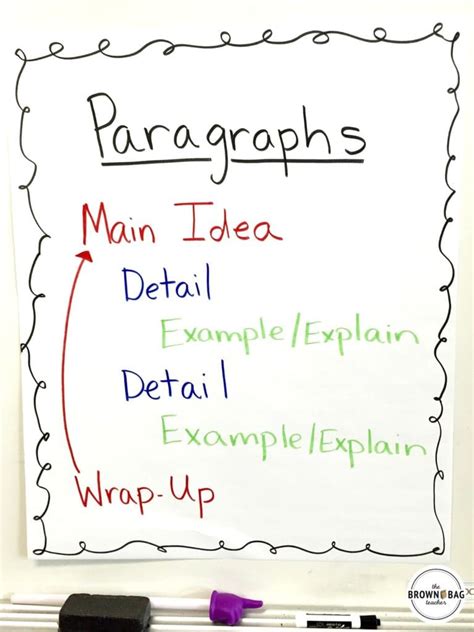 Paragraph Writing in 1st and 2nd Grade - The Brown Bag Teacher