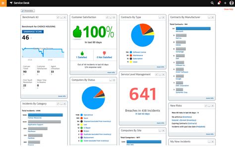 Best IT Help Desk Software & Tools [ UPDATED for 2021 !!! ]