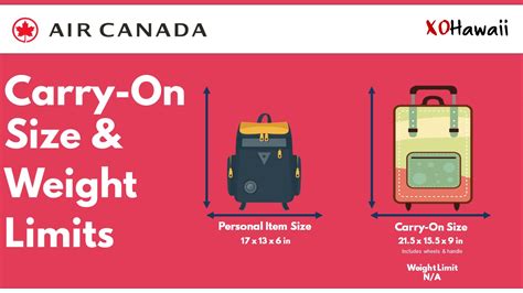 Air Canada Carry-On Size, Liquids & Prohibited Items