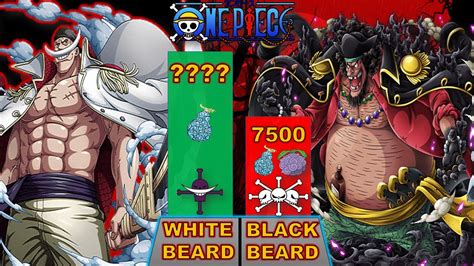 Whitebeard vs Blackbeard Power Level 💪 - YouTube