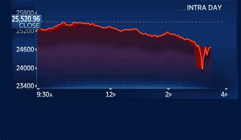 Dow Jones Futures: Market Outlook, Analysis, and Trading Strategies ...