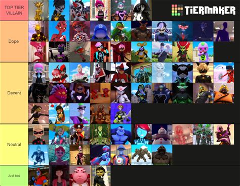 VILLAINS.TIER. LIST! (I'm purely ranking the villains not necessarily ...