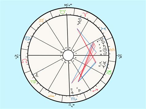 What is birth chart in astrology - plzpo