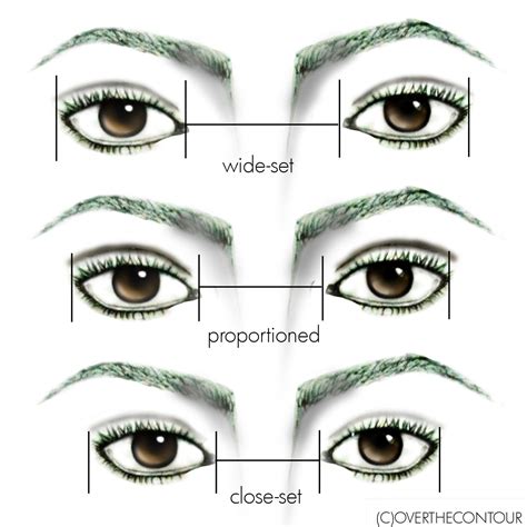 discover your eye shape for your perfect #eyemakeup | Eye shape makeup ...