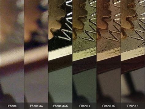 Photo retrospective shows off Apple's iPhone camera quality evolution ...