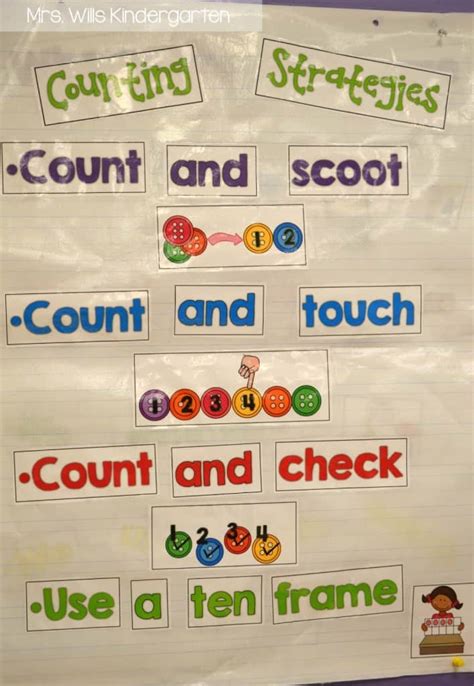 This week in math... - Mrs. Wills Kindergarten