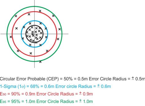 Lesson 7: Static Global Positioning System Surveying