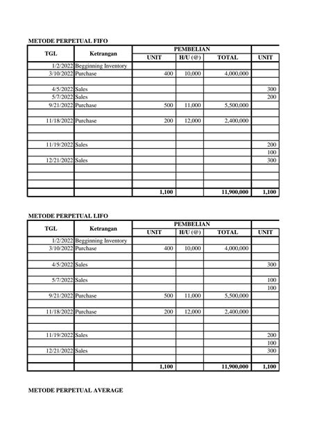 SOLUTION: Perhitungan metode perpetual fifo lifo average dan menentukan ...