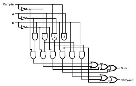 A binary adder made using AND-OR array logic