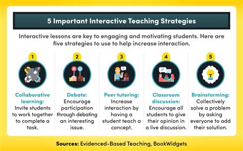 17 Teaching Strategies For Boosting Student Engagement - Infobase