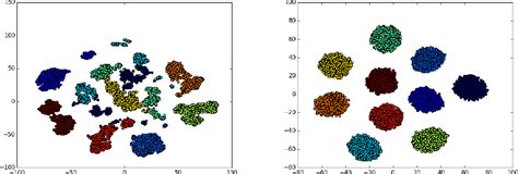 [PDF] ClusterGAN : Latent Space Clustering in Generative Adversarial ...