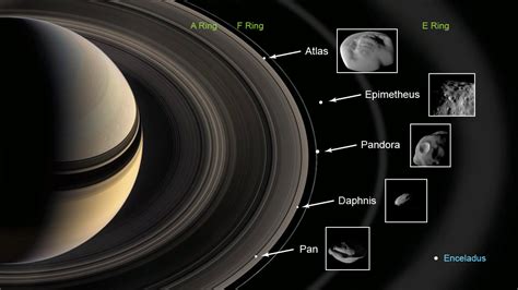 8 Amazing Facts About Saturn