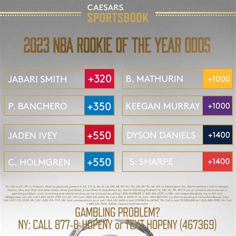 2023 NBA Rookie of the Year: No. 3 Pick is No. 1 for Odds