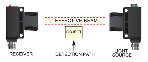 True Beam Sensor - The Best Picture Of Beam