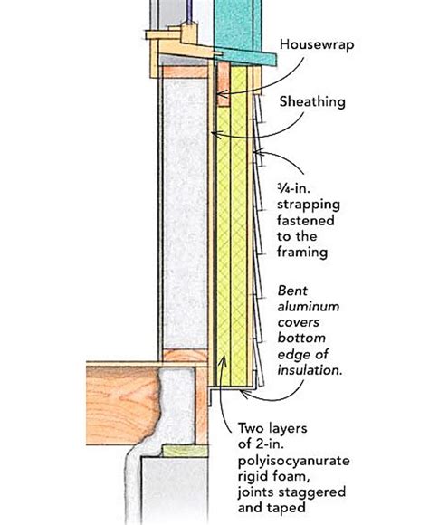 Combining Exterior Rigid Foam With Fluffy Insulation - GreenBuildingAdvisor