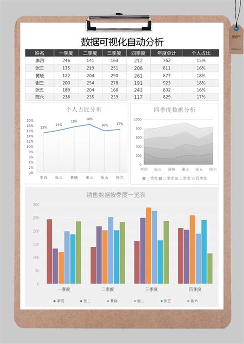 数据可视化报表excel模板_数据可视化报表excel模板下载_可视化图表-脚步网