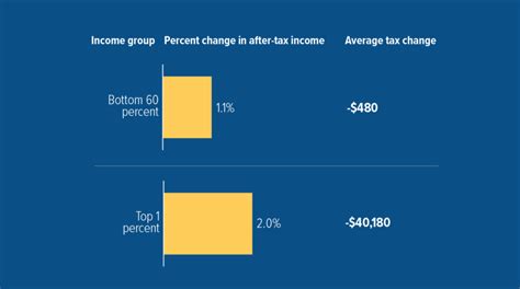 Tax Reform | Center on Budget and Policy Priorities