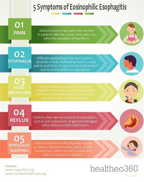 Esophagus Health Diet - SERBA INSTAN