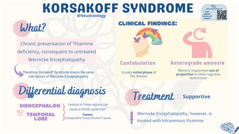 Korsakoff syndrome — Neudrawlogy: Simplifying Neurology