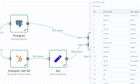 N8n io a powerful workflow automation tool – Artofit