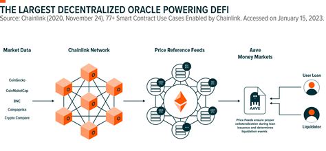 Chainlink: The Basics - Global X ETFs Europe