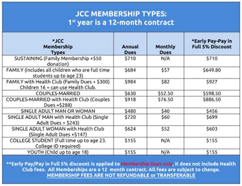 Membership | Scranton JCC