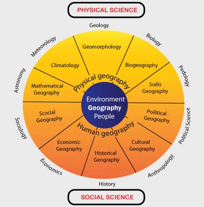 Physical geography - Wikipedia