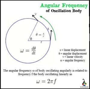 Angular Frequency And Frequency: 3 Important Explanations - LAMBDAGEEKS