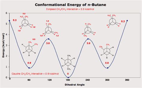 butane.html