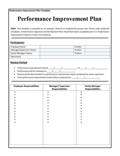 Download performance improvement plan template 11 Employee Performance ...