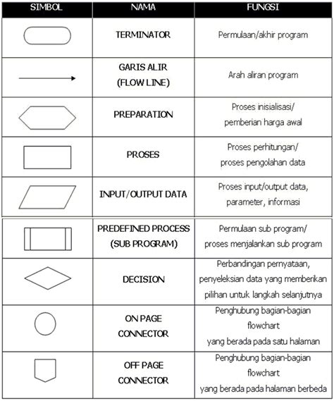 Contoh Notasi Algoritma - 48+ Koleksi Gambar