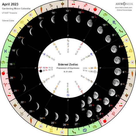 April 2023 Lunar Calendar - Get Latest Map Update