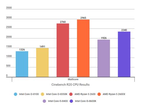 Intel Core i3-8100 review | Rock Paper Shotgun