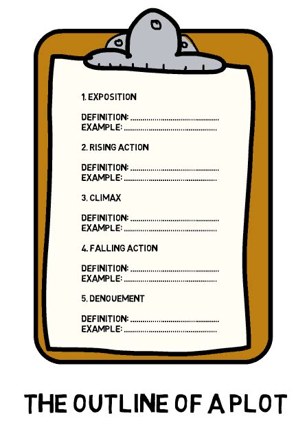 Types of mnemonic devices