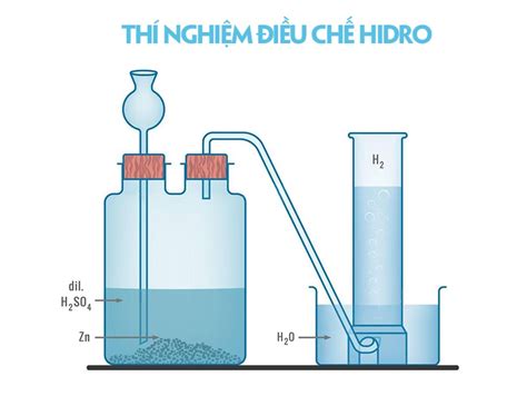 Hidro - Nguồn nhiên liệu sạch trong tương lai - Khí Hà Nội