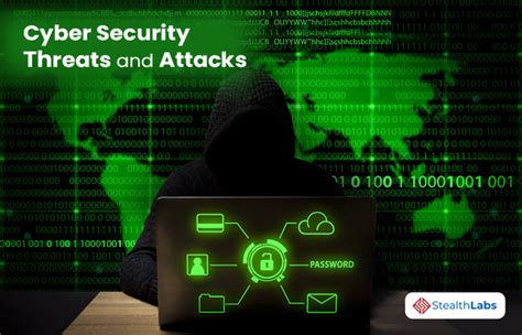 Cybersecurity Threats and Attacks: All You Need to Know