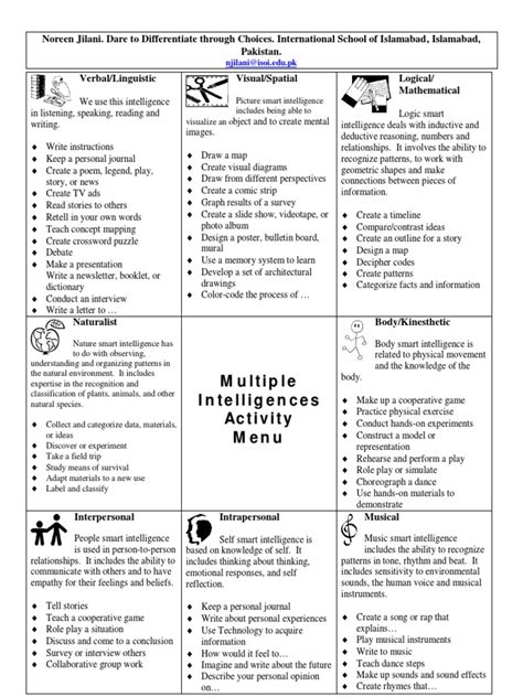 MULTIPLE INTELLIGENCES ACTIVITIES.pdf | Intelligence | Reading Comprehension