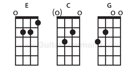 Bass Chords Diagrams & TAB: How To Play Chords On Your Bass Guitar