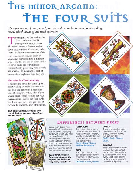 What are the four suits in Tarot? – ouestny.com