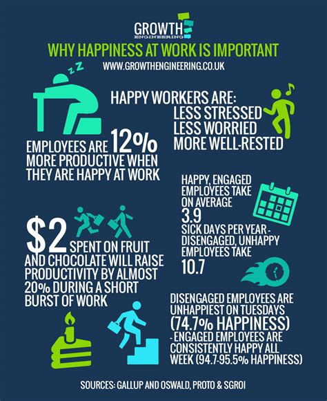 Why Happiness at Work is Important & How You Can Have it for Yourself